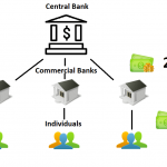 The Role of Central Banks in Forex Industry