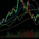 Trading Chart Patterns