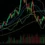 40 Essential Trading Chart Patterns Every Trader Should Master